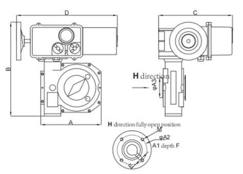 B+RS direct mounted electric actuator B+RS direct mounted electric actuator
